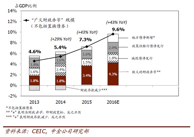 中国经济体制改革基金会孔泾源：景气追求与供给侧改革                                                                        