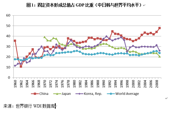 中国经济体制改革基金会宋晓梧、陶然：中国当前发展方式：机制、挑战与建议