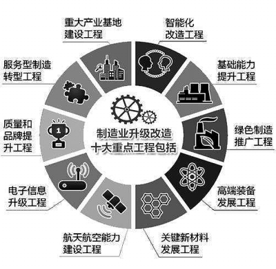 中国制造：以质量提升赢得国际竞争